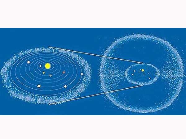 ‘వీ' ఆకారంలో కక్ష్యలు...