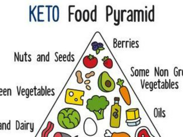 కీటో డైట్ ప్లాన్...అంటే ఇదే