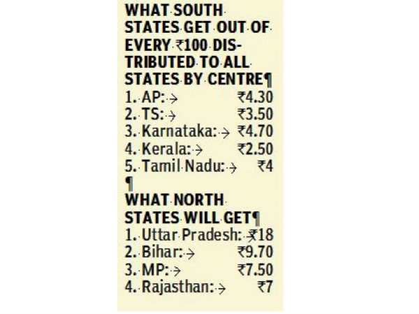 కేంద్రం నుంచి దక్కేది ఎంతంటే..