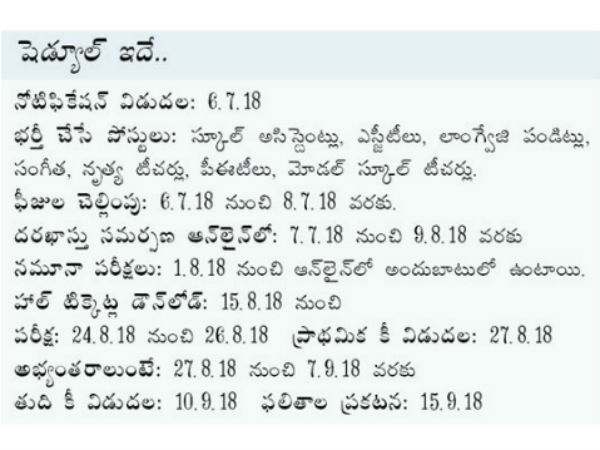 ఆర్థిక శాఖ...ఆమోదం కోసం...