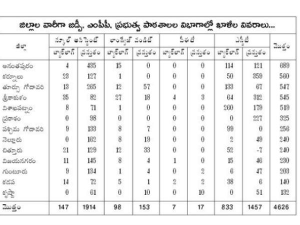 తొలిసారిగా...ఆ పోస్టుల భర్తీ
