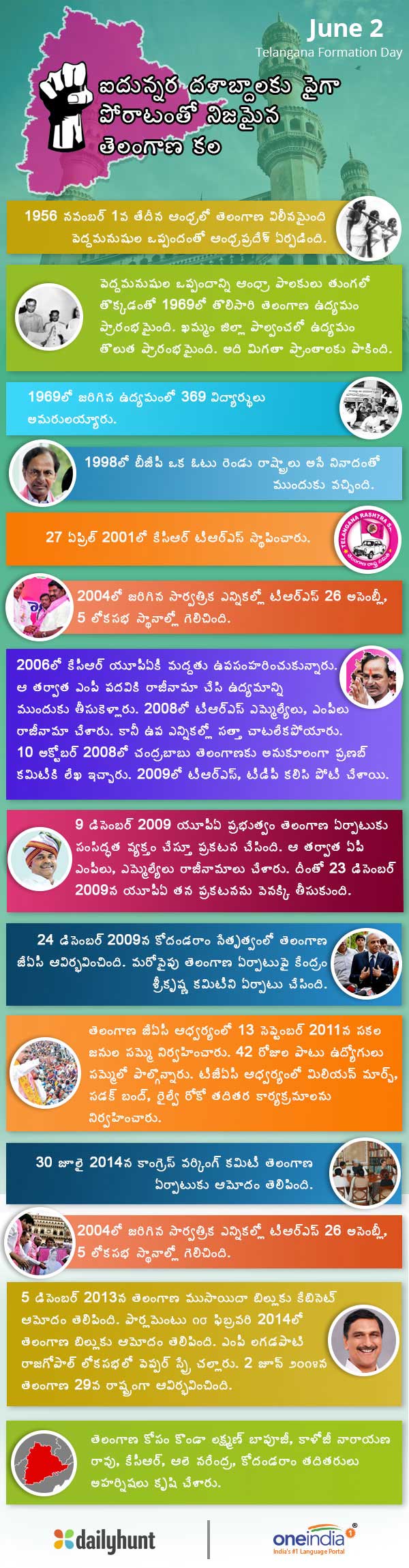 PM Modi wishes Telangana and AP people on June 2nd