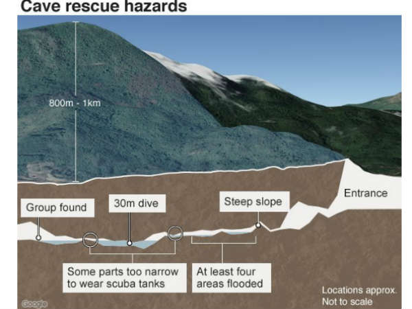 13మందికి ఈత రాదు
