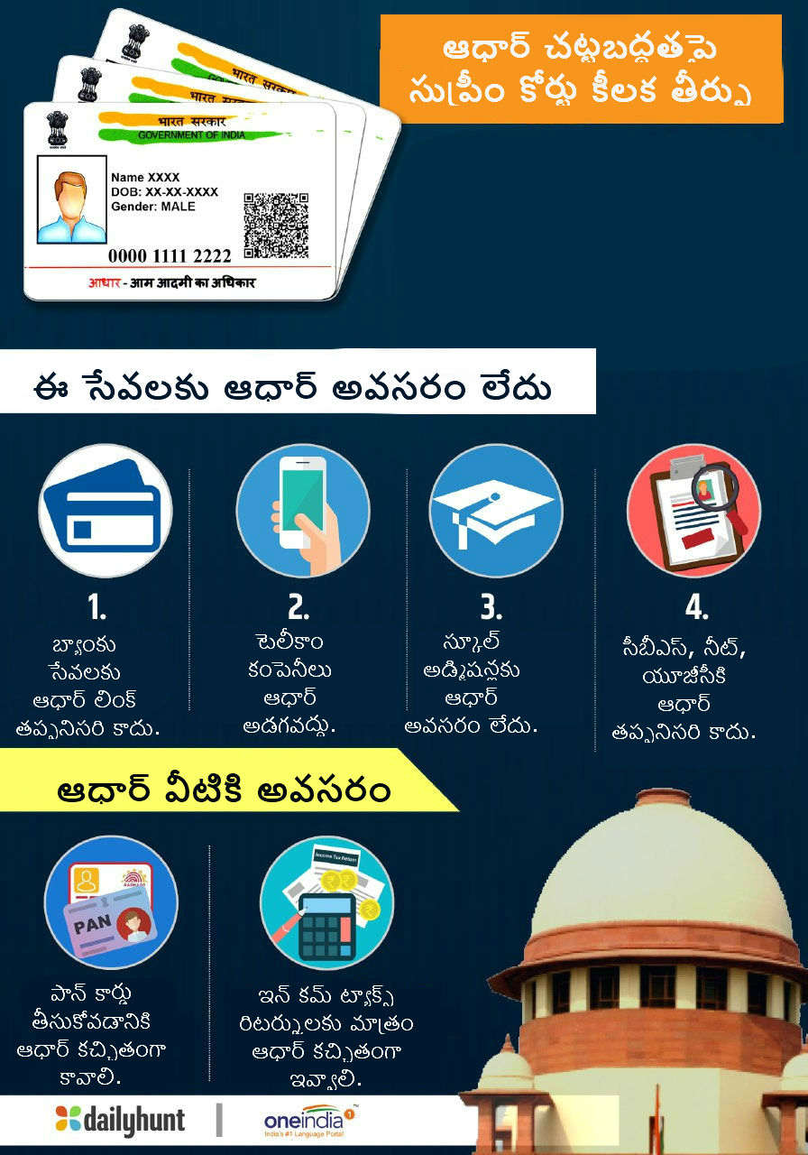 Aadhaar Verdict: Aadhaar is based on being unique says Justice Sikri