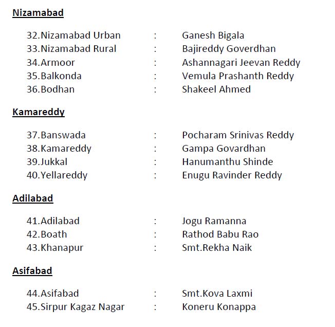 TRS announces list of 105 candidates for Telangana elections TRS announces list of 105 candidates for Telangana elections