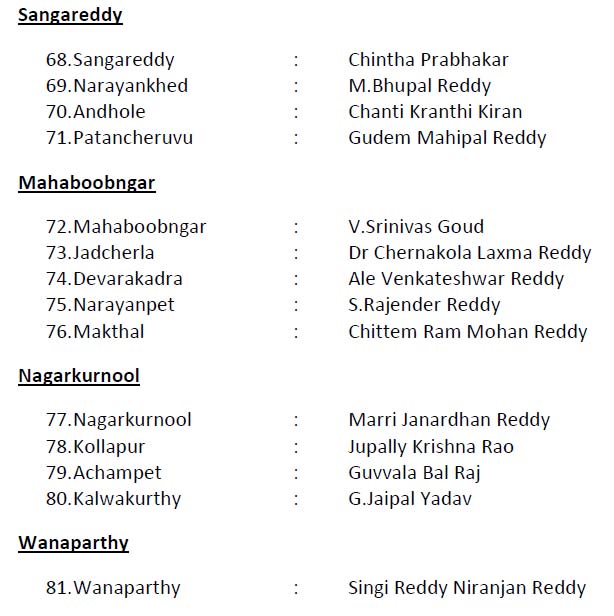 TRS announces list of 105 candidates for Telangana elections TRS announces list of 105 candidates for Telangana elections