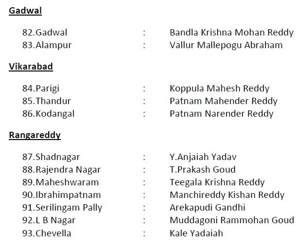 TRS announces list of 105 candidates for Telangana elections TRS announces list of 105 candidates for Telangana elections