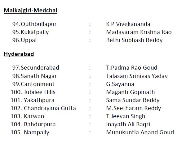 TRS announces list of 105 candidates for Telangana elections TRS announces list of 105 candidates for Telangana elections