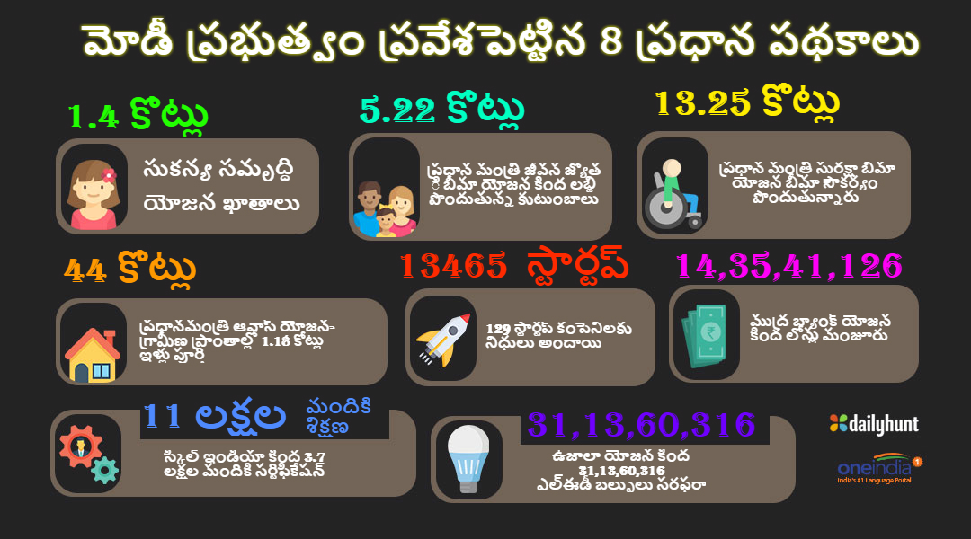 8 major schemes launched by Modi government that you must know