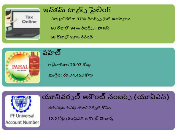 Modi govt schemes ushering India into new age 