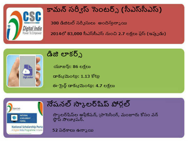 Modi govt schemes ushering India into new age 