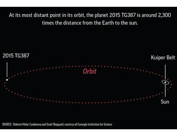  ప్లూటోకు వెనకాల ఉన్న గాబ్లిన్ గ్రహం