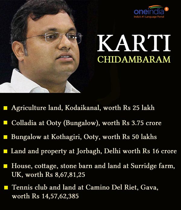 Karti Chidambaram’s properties attached: Here is the full list 