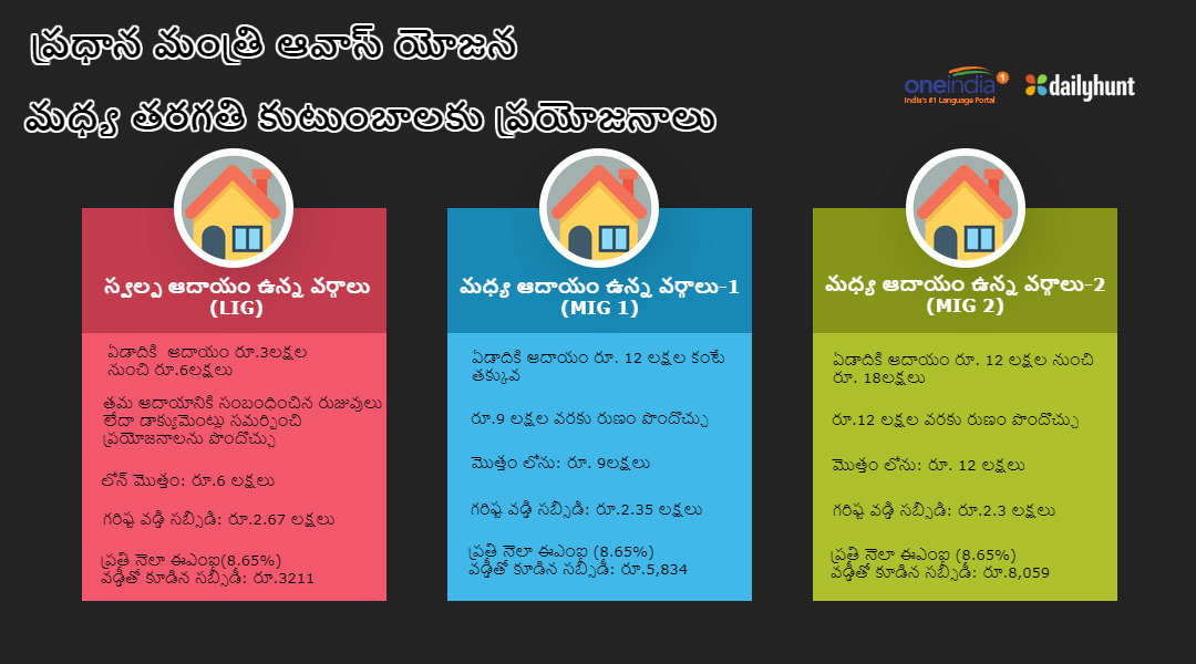 PM Modis ambitious housing for all vision: What has been done so far?