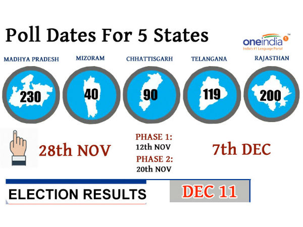 ఈసీ ప్రతిపాదన..