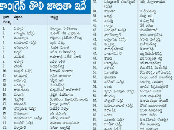 పొన్నాల, మర్రి, విష్ణుకు నో టికెట్.. రేవంత్ వర్గానికి ఓకే