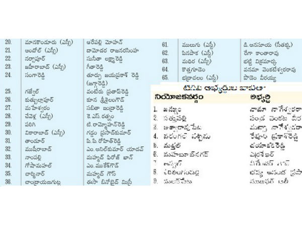  65లో 32.. సగానికి సగం అభ్యర్థుల మార్పు