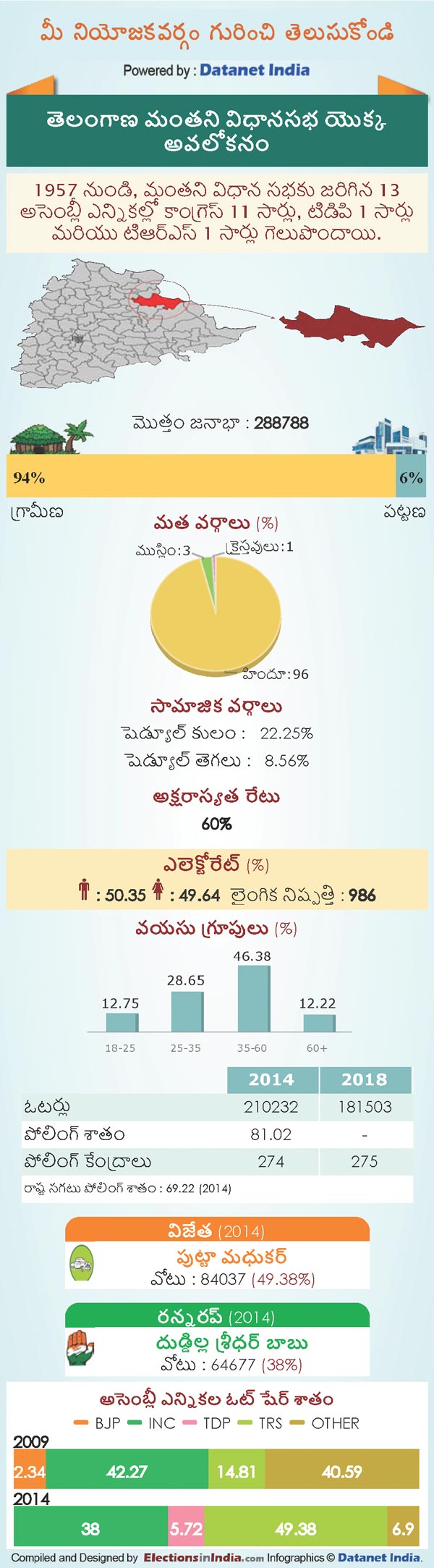 Manthani Constituency