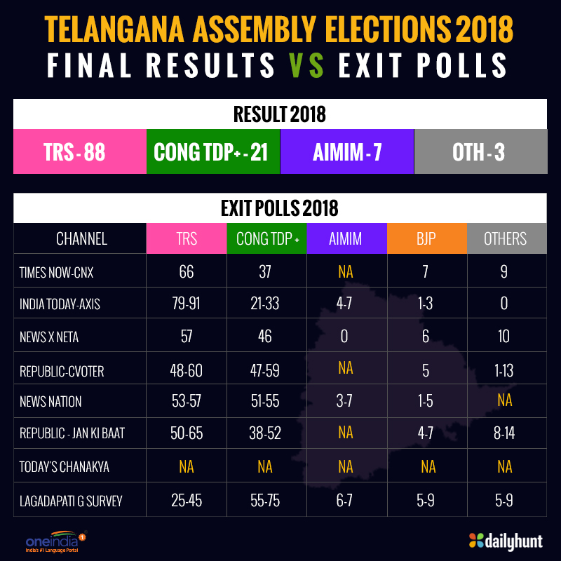 KCR return Gift for Chandra babu : whats the role of KCR in AP Politics.. KCR return Gift for Chandra babu : whats the role of KCR in AP Politics..