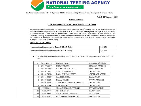  ఆ లెక్కల్లో మనోళ్లే టాప్