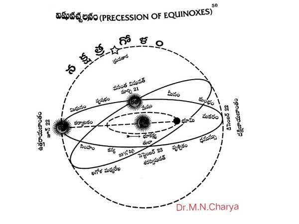 హరిదాసులు, హరికీర్తనలు
