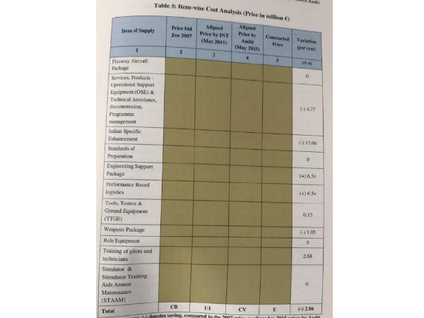 పార్లమెంటు ముందుకు కాగ్ రిపోర్ట్