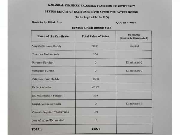 Teachers shock to KCR... UTF candidate Narsi reddy won in MLC election