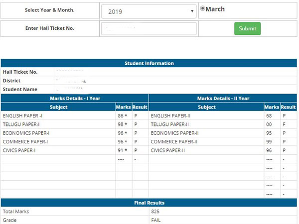 తెలుగులో 0 మార్కులు