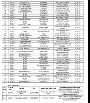 East Coast Railway, cancelled as many 103 trains