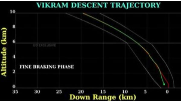 భయపడిందంతా జరిగింది..