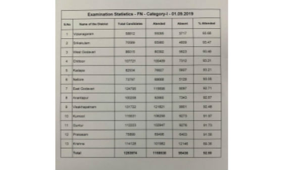 జిల్లాల వారీగా అభ్యర్థుల వివరాలివీ.. జిల్లాల వారీగా అభ్యర్థుల వివరాలివీ..