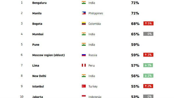 57 దేశాలు.. 57 దేశాలు..
