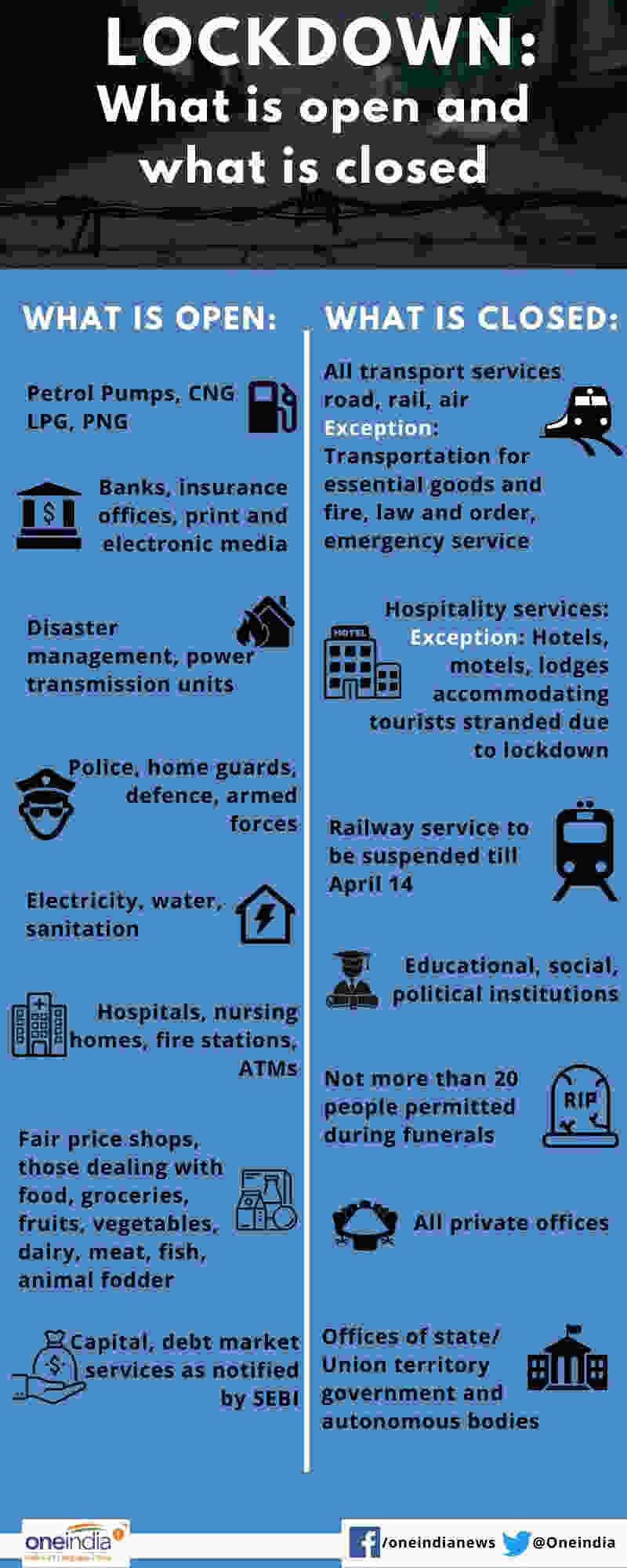  YSRCP MP Bala Showry allocates Rs.4 Crore to Chief Minister Relief Fund to combat Covid-19