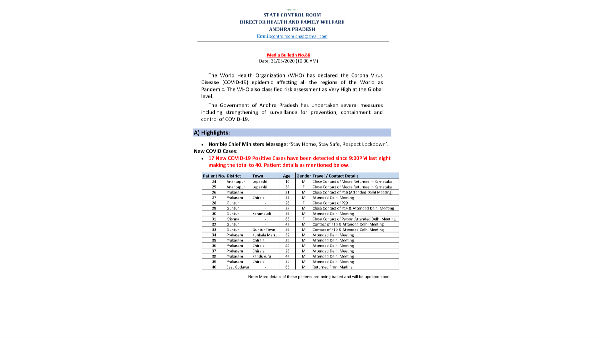  లేపాక్షిలో రెండు కేసులు.. అనంతలో తొలిసారిగా..