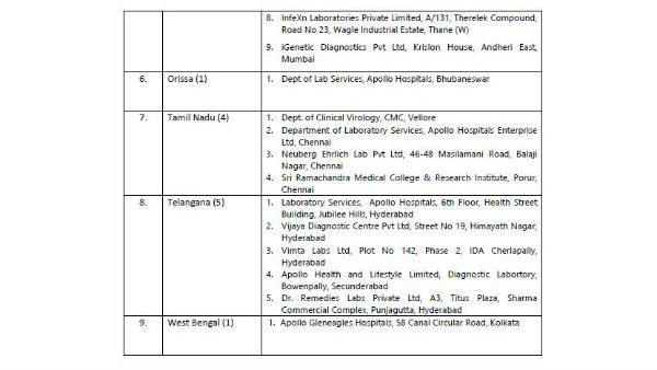  తెలంగాణలో అయిదు చోట్ల.. 