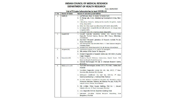 తొమ్మిది రాష్ట్రాల్లో 40 ప్రైవేటు ఆసుపత్రుల్లో..