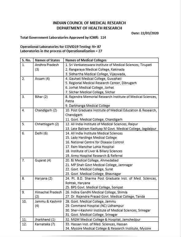  ICMR has sanctioned five Covid-19 test labs to Andhra Pradesh 