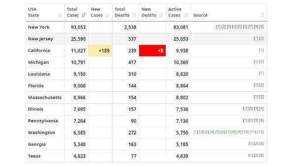 అమెరికా అల్లకల్లోలం..