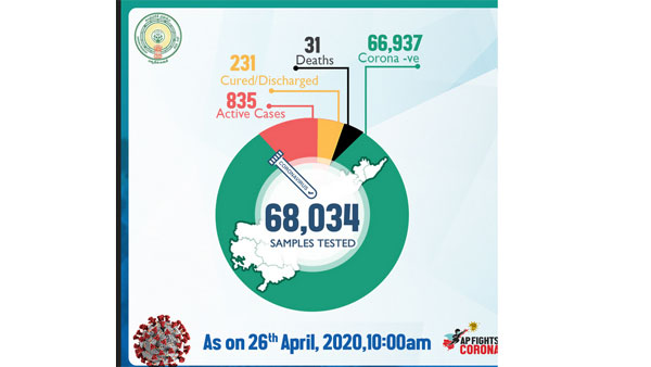  కృష్ణా రికార్డు స్థాయిలో..