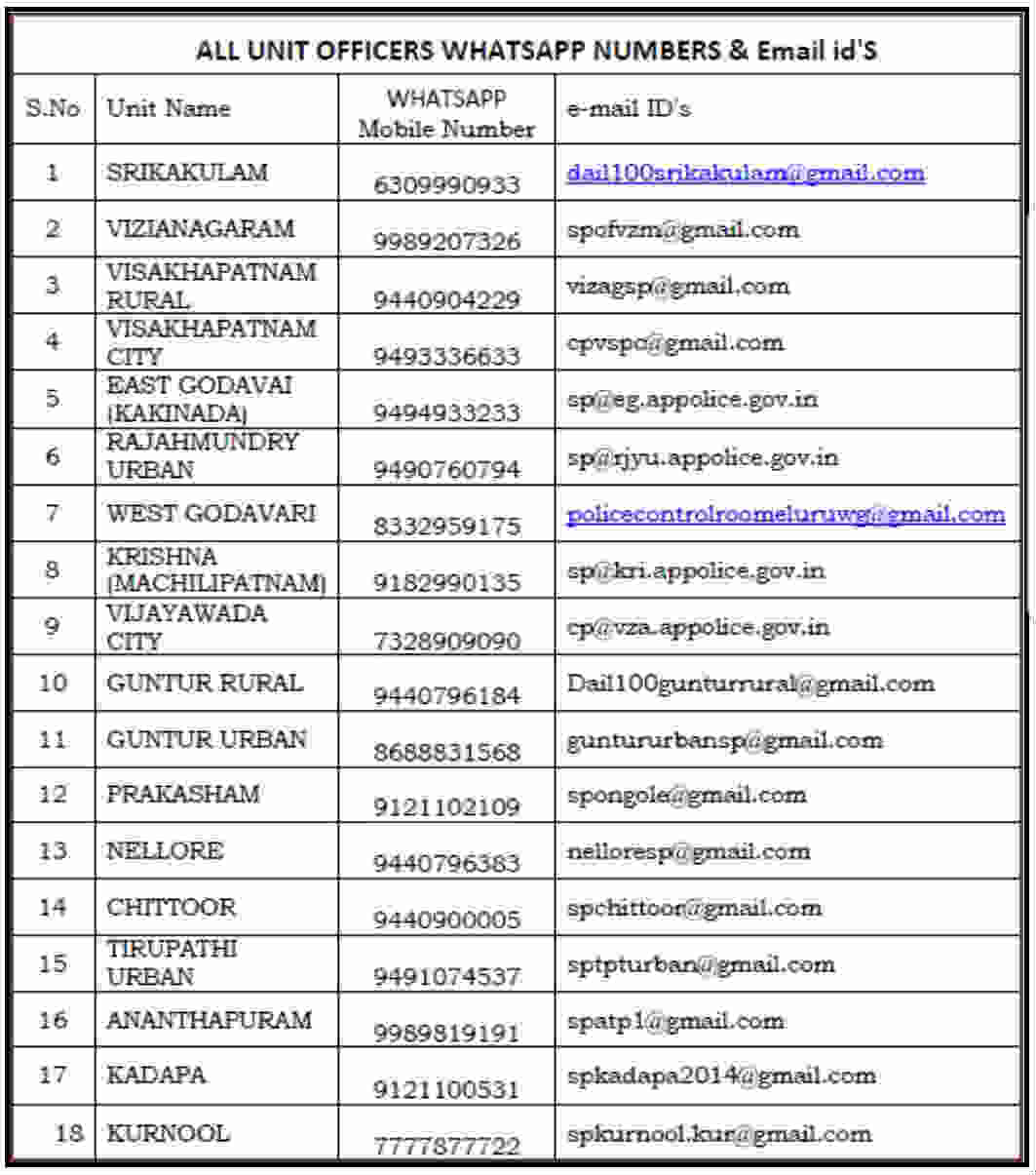 AP Police introduces emergency pass for those in need of Emergency services