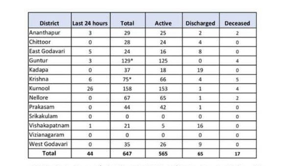 ఇదీ సీన్..