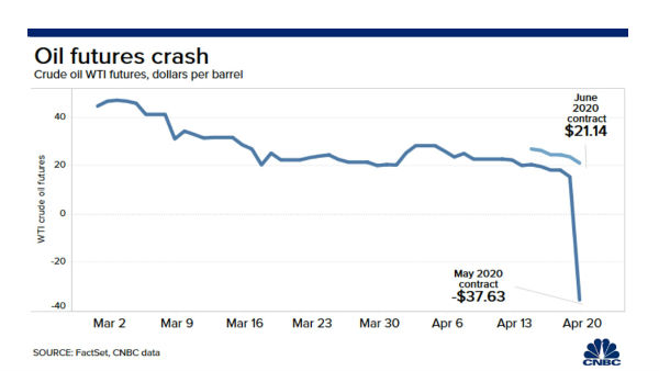 మైనస్‌లో వెళ్లిపోయిన రేట్