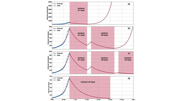 అన్నీ ప్రముఖ సంస్థలే..