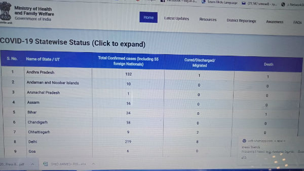  మరణాలపై గందరగోళం..