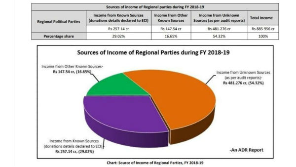 రాజకీయ పార్టీలు నిలబడాలంటే..