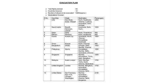 కేంద్రం విడుదల చేసిన జాబితా వివరాలు 