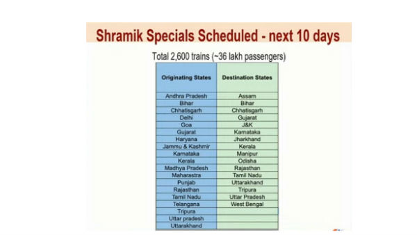 రాబోయే 10 రోజుల్లో.. 