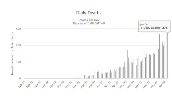 అదే రోజు మరణాలు కూడా ఎక్కువే..