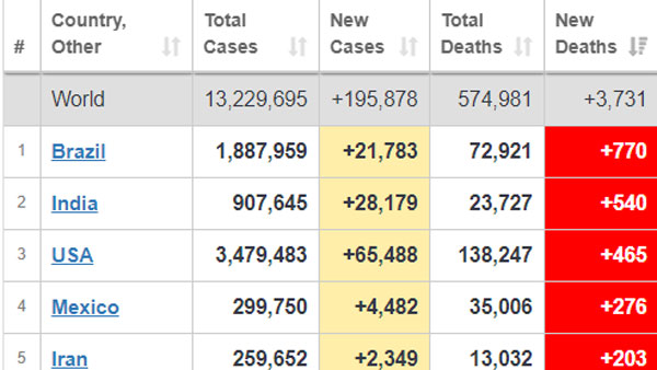 24 గంటల్లో మరణాలు