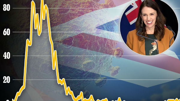 100 days without COVID-19: New Zealand got rid of a coronavirus